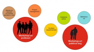 Workshop public larg - Festivalul Altfel