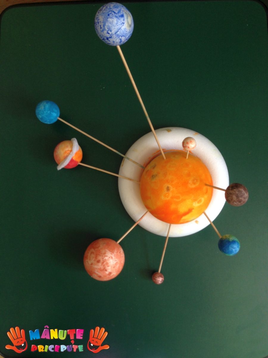 Sistemul solar 3D