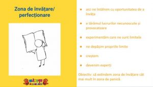 zone de confort - invatare - panică